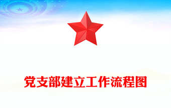 黨支部建立工作流程圖
