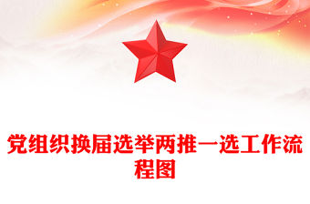 黨組織換屆選舉兩推一選工作流程圖