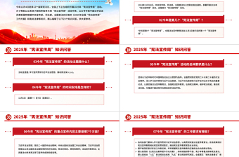 2025年“憲法宣傳周”知識問答PPT課件下載