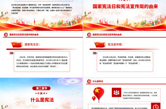 2025國家憲法日PPT憲法知識學(xué)習(xí)課件下載