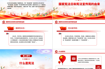 2025國家憲法日PPT憲法知識學(xué)習(xí)課件下載