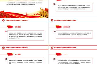 全民普法40年九組數(shù)據(jù)讀懂全民普法成效PPT課件