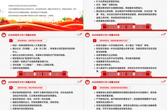 2026年經濟工作八項重點任務PPT黨課課件