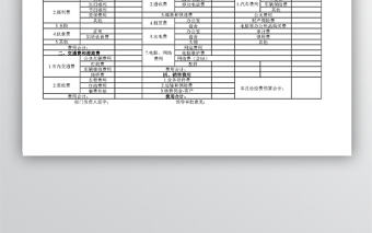 部門經(jīng)費預算明細表excel表