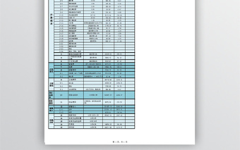 全面成本-利潤測算表格