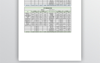 资产负债表垂直分析和水平分析-二联