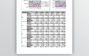 费用管理表-（超简单函数自动汇总分析）