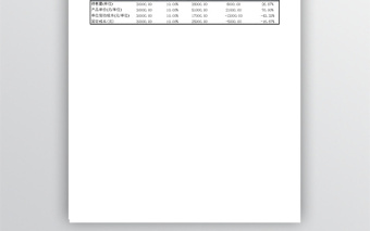 公司财务部利润预测表格