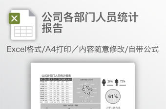 公司各部門人員統(tǒng)計(jì)報(bào)告