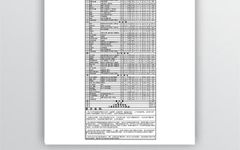 三室兩廳房屋裝修材料清單