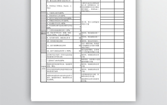 全面質(zhì)量檢查表格