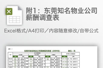 附1：東莞知名物業公司薪酬調查表