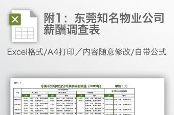 附1：东莞知名物业公司薪酬调查表