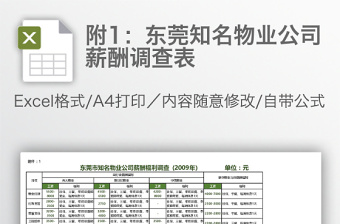 2022同行業(yè)員工薪酬調(diào)查模板表