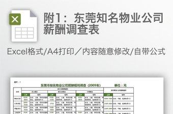 2022招聘薪酬调查表