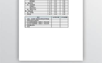 财务损益表模板表格