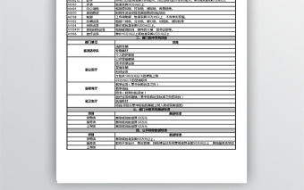 政府集中采购目录