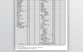 最新财务报表模板-三联