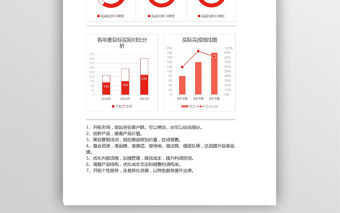 红色目标实际数据分析图