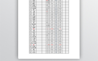 装修公司水电材料报价单