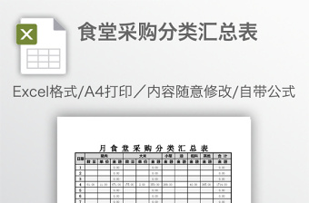 2022费用分类汇总表