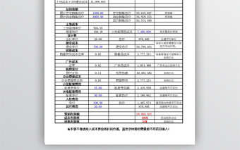 房地产开发项目利润公式表