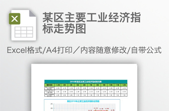 某区主要工业经济指标走势图