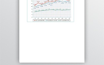 某区主要工业经济指标走势图