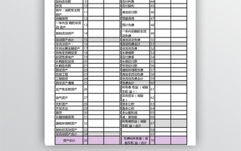 财务报表体系 4联