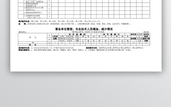 事業(yè)單位特殊專業(yè)人才基本情況Excel表