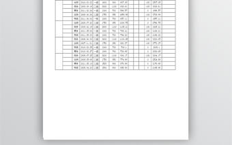 財(cái)務(wù)績(jī)效考核工資表-3聯(lián)