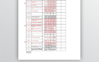 人事行政主管绩效考核评分表