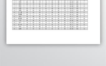 員工培訓成績統計表