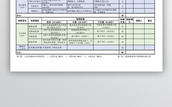 銷售部績效考核表