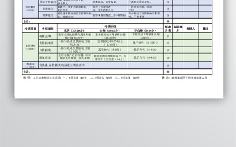 销售部绩效考核表