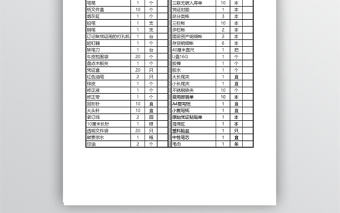 財務室辦公用品采購清單