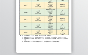 工廠飯?zhí)貌俗V模板