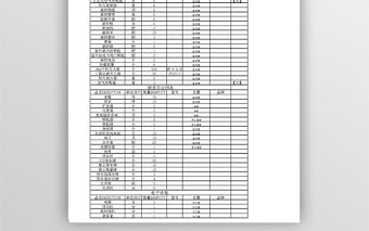 保安部采購(gòu)明細(xì)通用模版