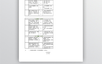 生产车间员工考核标准