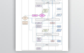 新產品開發流程圖