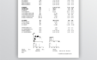 医院血液细胞检验报告单