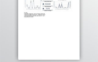 公司年度差旅费财务分析报告