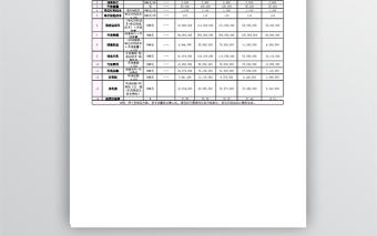 靜態(tài)投資收益分析表