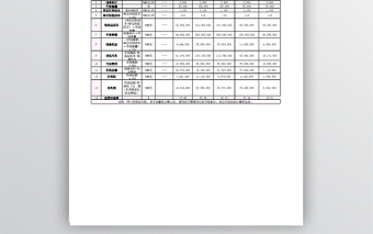 靜態(tài)投資收益分析表