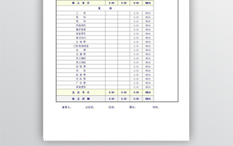 資金收支實(shí)際與預(yù)算比較表