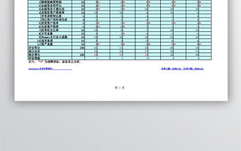 財務風險預警分析報告excel表