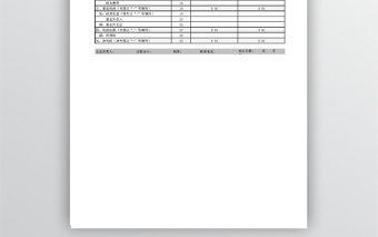 全面財務(wù)利潤表模板