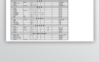 員工食堂物品采購配置清單