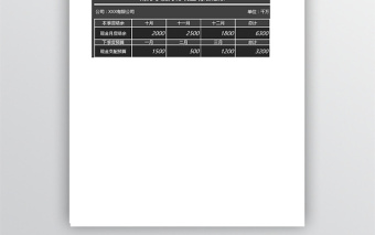 财务季度月份现金明细记账