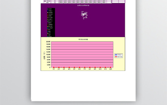 实用的家庭记账模板表格